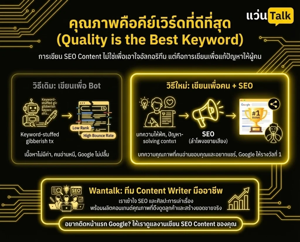 คุณภาพคือคีย์เวิร์ดที่ดีที่สุด