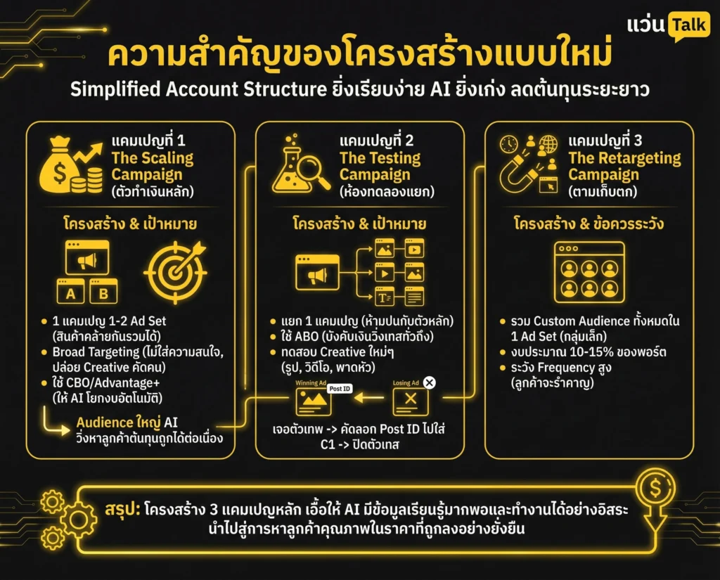 ความสำคัญของโครงสร้างแบบใหม่