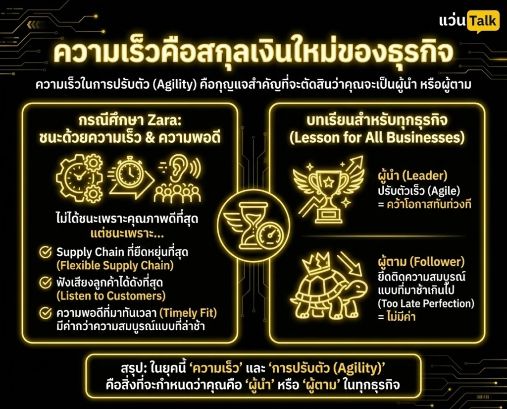 ความเร็วคือสกุลเงินใหม่ของธุรกิจ