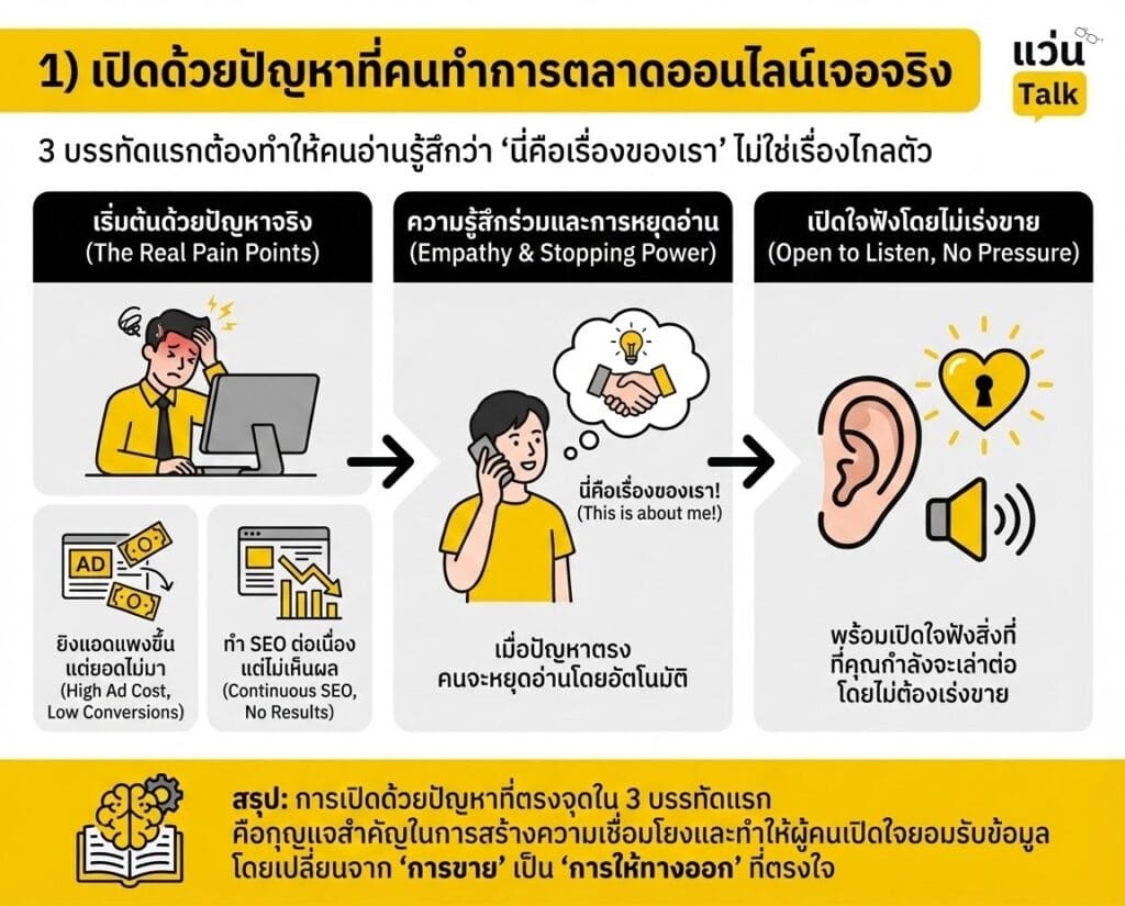 ปิดด้วยปัญหาที่คนทำการตลาดออนไลน์เจอจริง