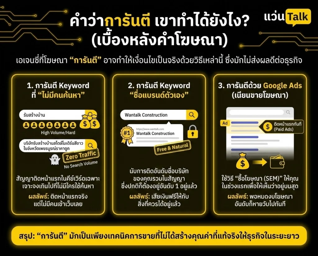 คำว่าการันตี เขาทำได้ยังไง?