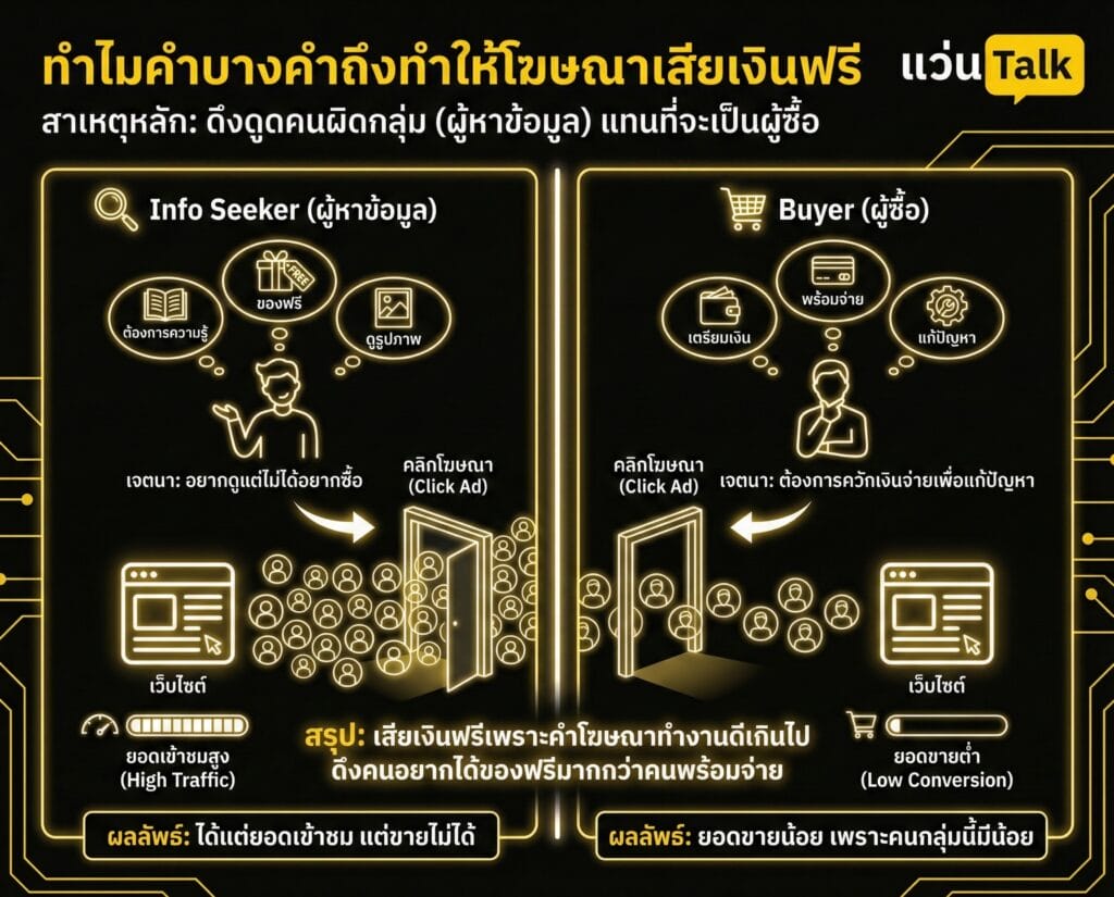 ทำไมคำบางคำถึงทำให้โฆษณาเสียเงินฟรี
