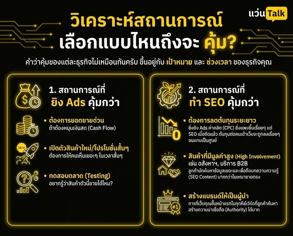 วิเคราะห์สถานการณ์ เลือกแบบไหนถึงจะ คุ้ม