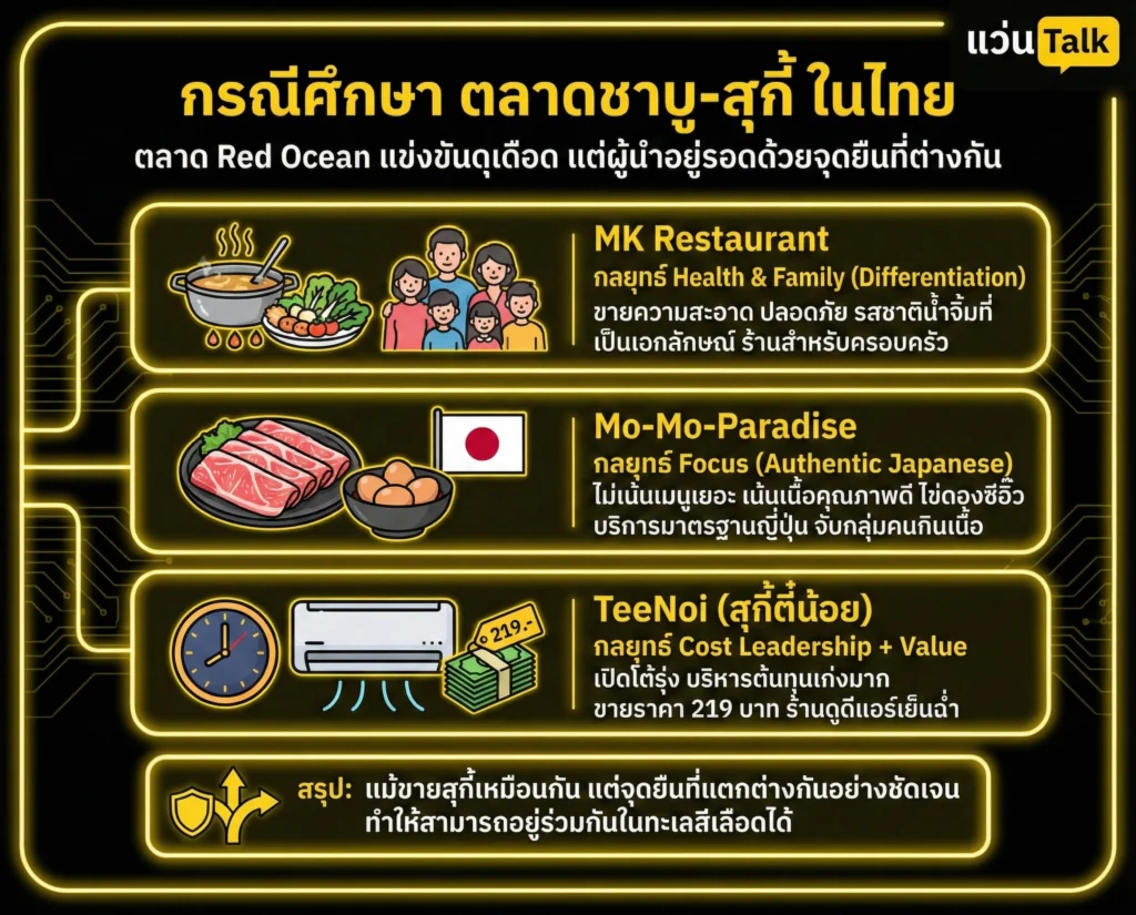 กรณีศึกษา ตลาดชาบู-สุกี้ ในไทย