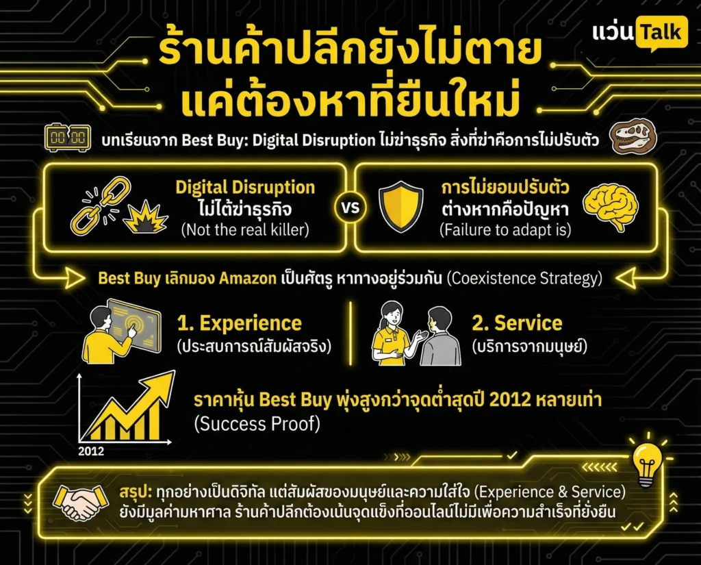 ร้านค้าปลีกยังไม่ตาย แค่ต้องหาที่ยืนใหม่