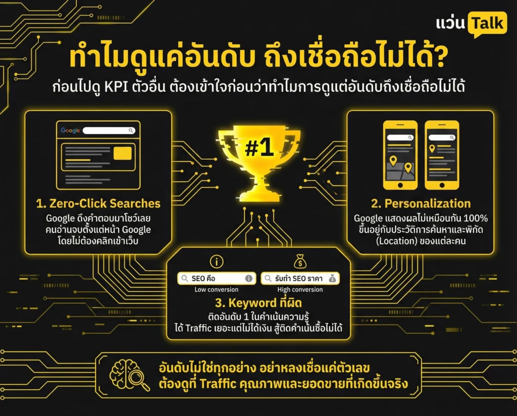 ทำไมดูแค่อันดับ ถึงเชื่อถือไม่ได้?