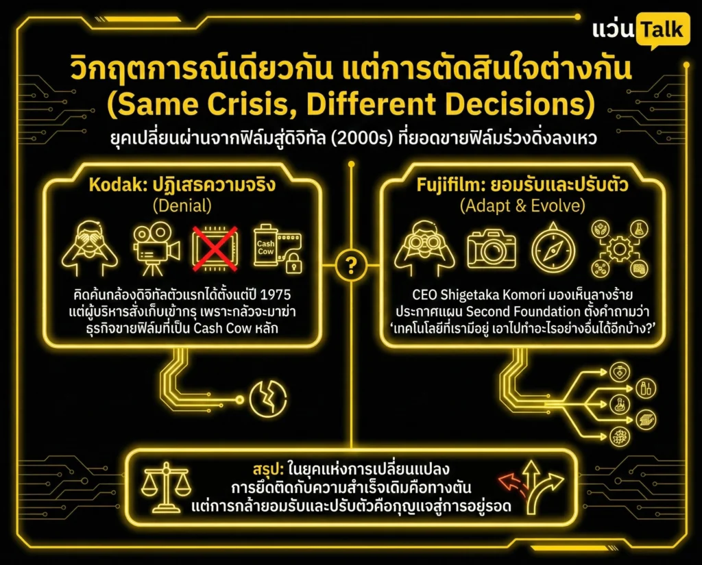 วิกฤตการณ์เดียวกัน แต่การตัดสินใจต่างกัน