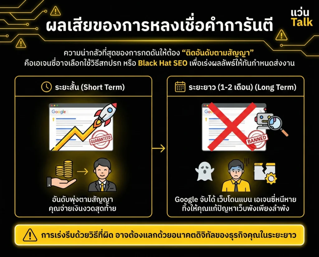 ผลเสียของการหลงเชื่อคำการันตี