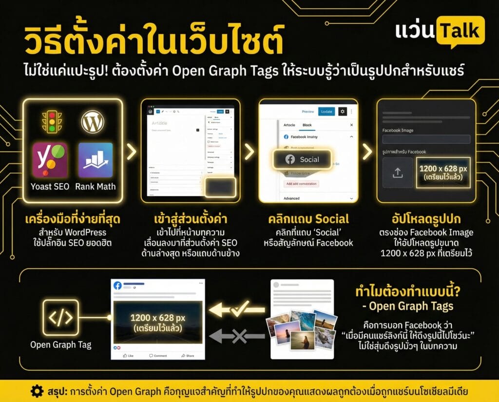 วิธีตั้งค่าในเว็บไซต์