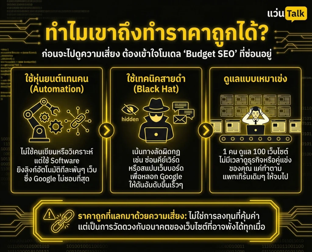ทำไมเขาถึงทำราคาถูกได้?