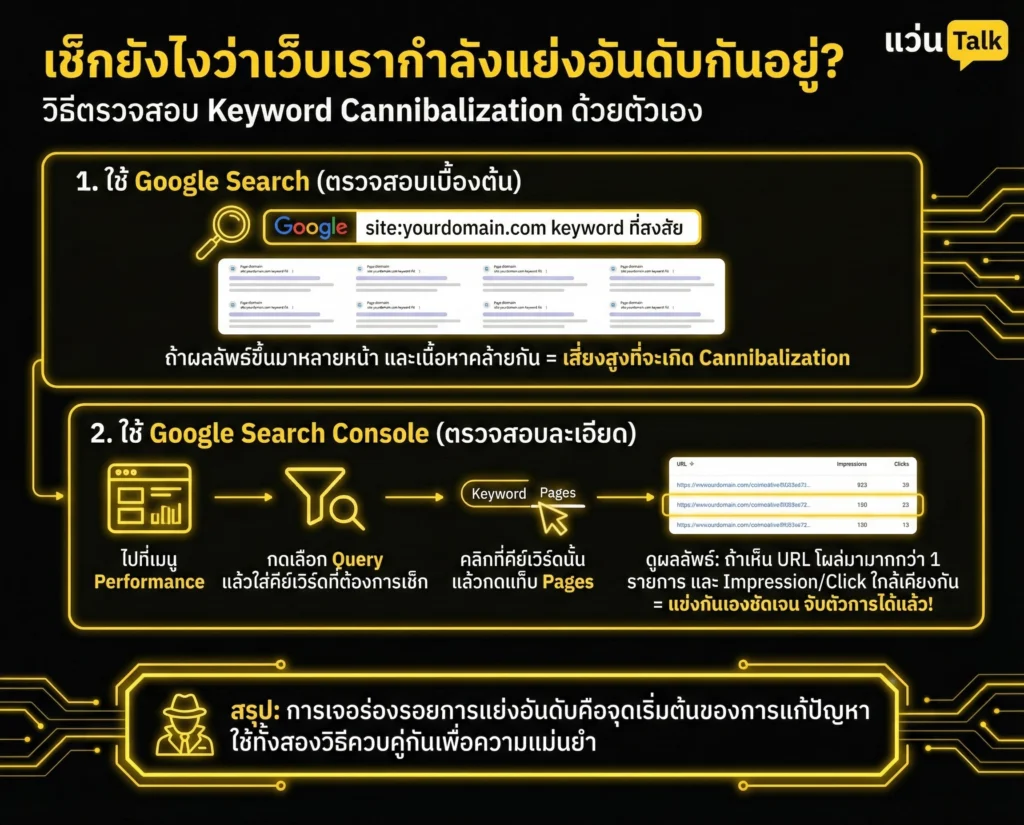 เช็กยังไงว่าเว็บเรากำลังแย่งอันดับกันอยู่