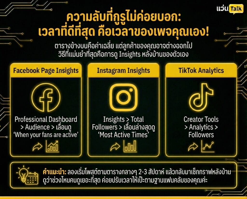 ความลับที่กูรูไม่ค่อยบอกเวลาที่ดีที่สุด คือเวลาของเพจคุณเอง