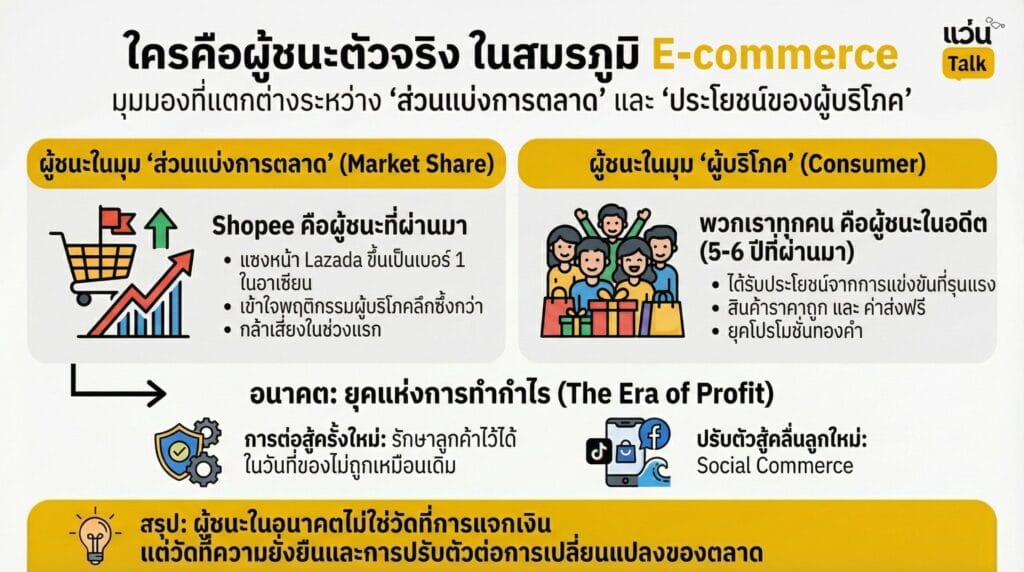 ใครคือผู้ชนะตัวจริง