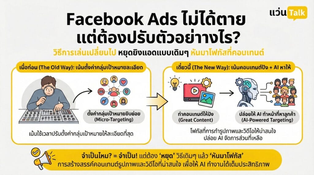 ต้องปรับตัวอย่างไร?