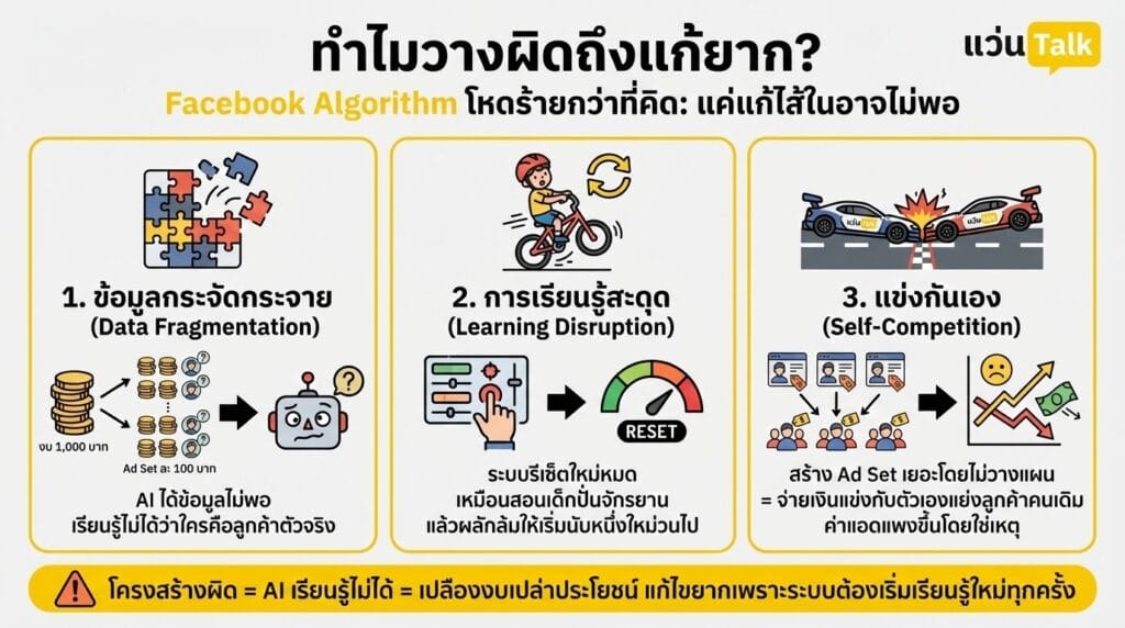 ทำไมวางผิดถึงแก้ยาก?