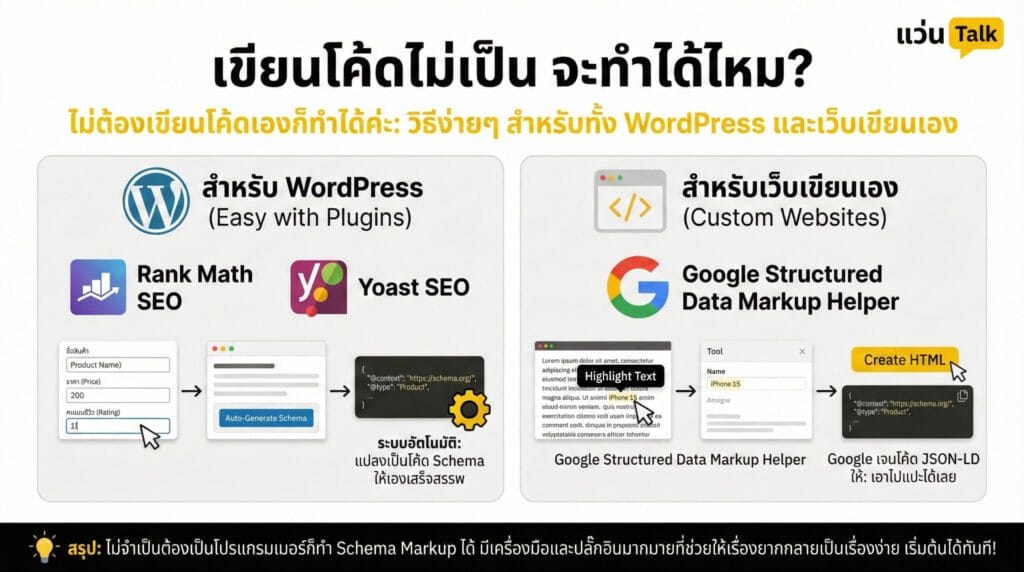 เขียนโค้ดไม่เป็น จะทำได้ไหม?