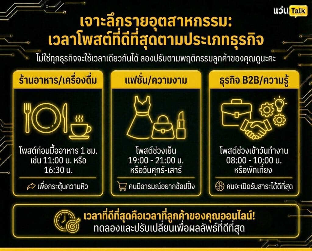 เจาะลึกรายอุตสาหกรรม 