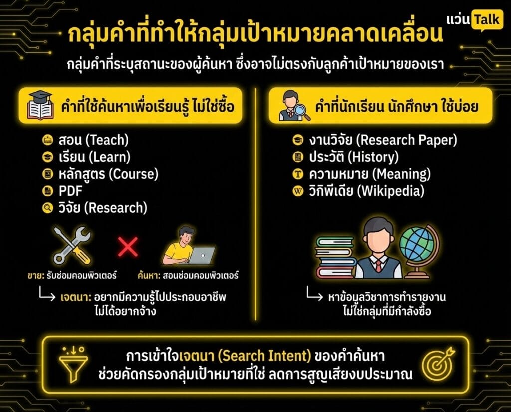 กลุ่มคำที่ทำให้กลุ่มเป้าหมายคลาดเคลื่อน
