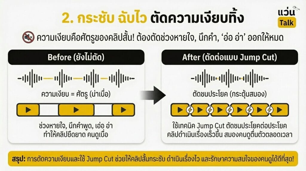 2. กระชับ ฉับไว ตัดความเงียบทิ้ง