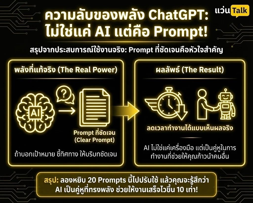 รวม 20 คำสั่ง ChatGPT (Prompts) ช่วยทำงานให้เสร็จไวขึ้น 10 เท่า
