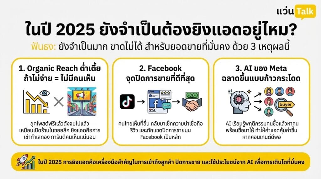 แล้วในปี 2025 ยังจำเป็นต้องยิงแอดอยู่ไหม?