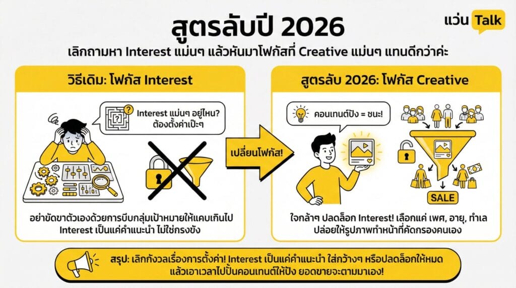 สูตรลับปี 2026