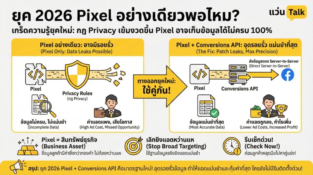 ยุค 2026 Pixel อย่างเดียวพอไหม? 