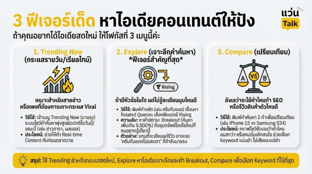 3 ฟีเจอร์เด็ด หาไอเดียคอนเทนต์ให้ปัง