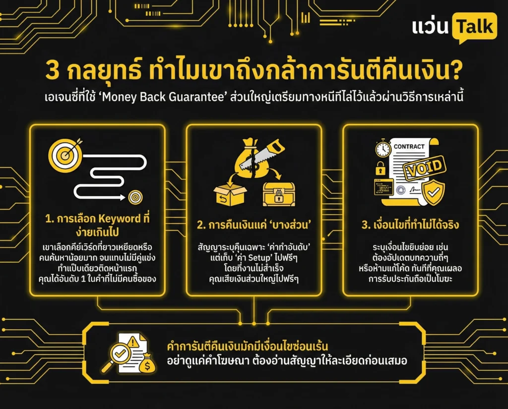  3 กลยุทธ์ ทำไมเขาถึงกล้าการันตีคืนเงิน?