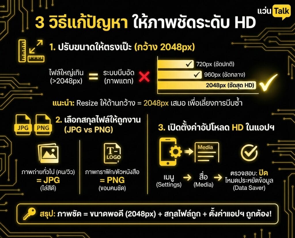 3 วิธีแก้ปัญหา ให้ภาพชัดระดับ HD