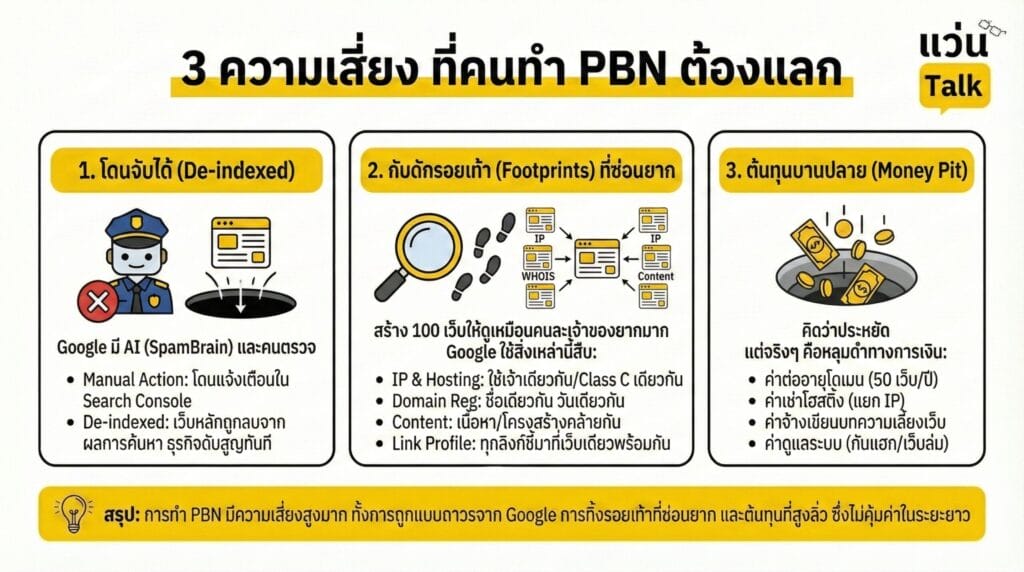 3 ความเสี่ยง ที่คนทำ PBN ต้องแลก