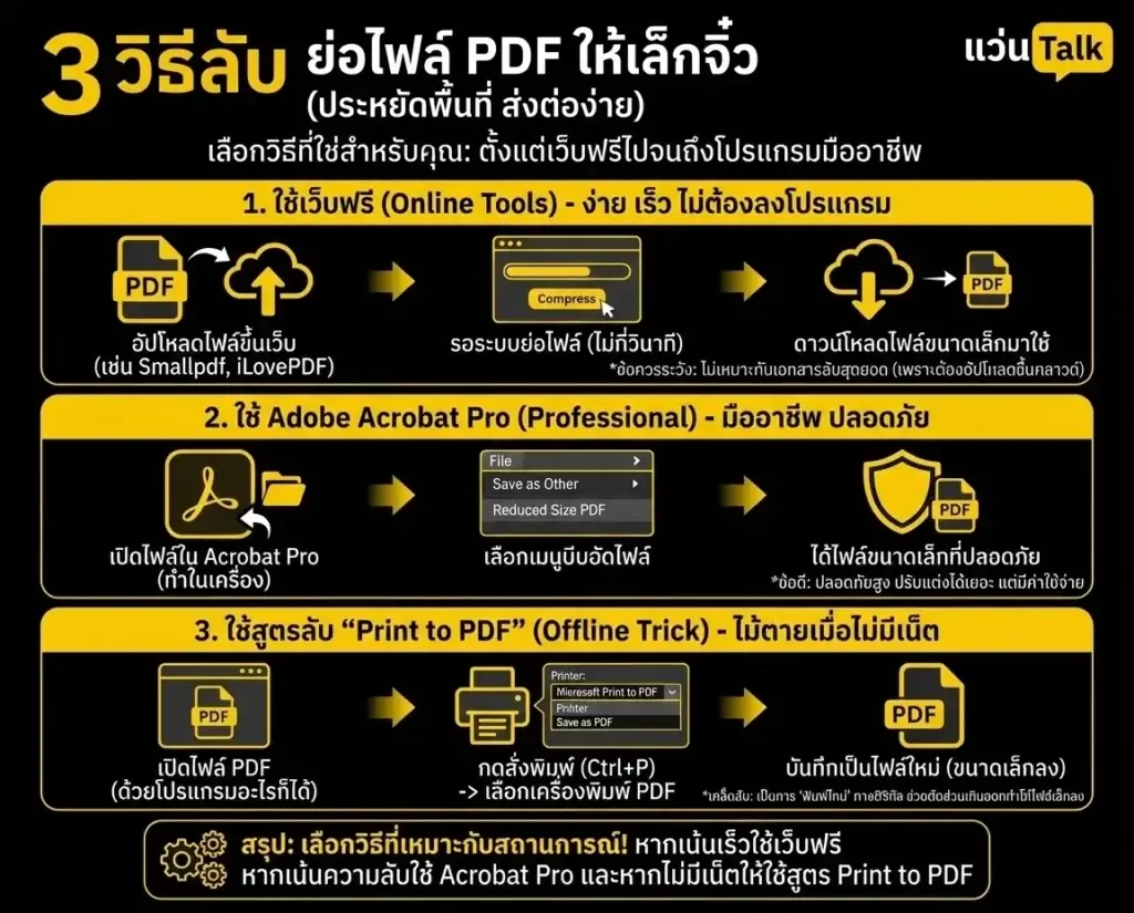 วิธี 3 ใช้สูตรลับ ย่อ PDF