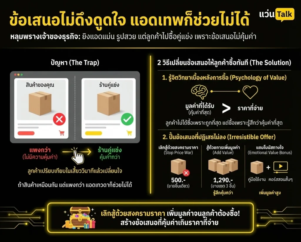 จุดที่ 3 ข้อเสนอไม่ดึงดูดใจพอ