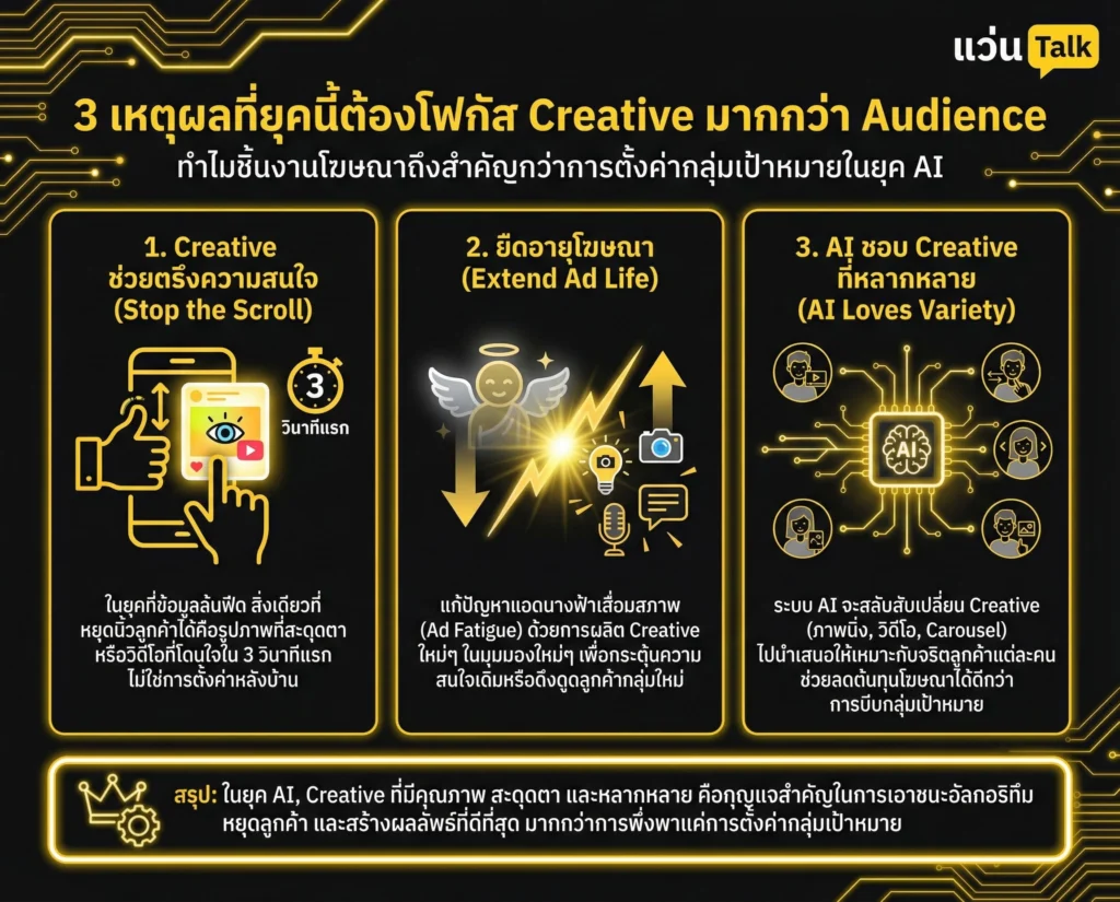 3 เหตุผลที่ยุคนี้ต้องโฟกัส Creative มากกว่า Audience