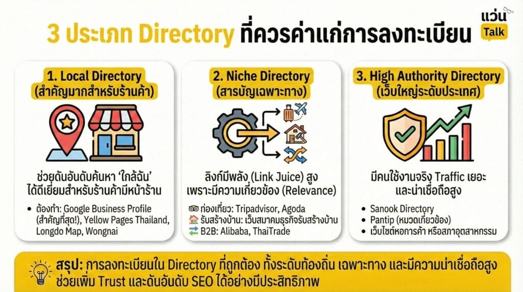3 ประเภท Directory ที่ควรค่าแก่การลงทะเบียน