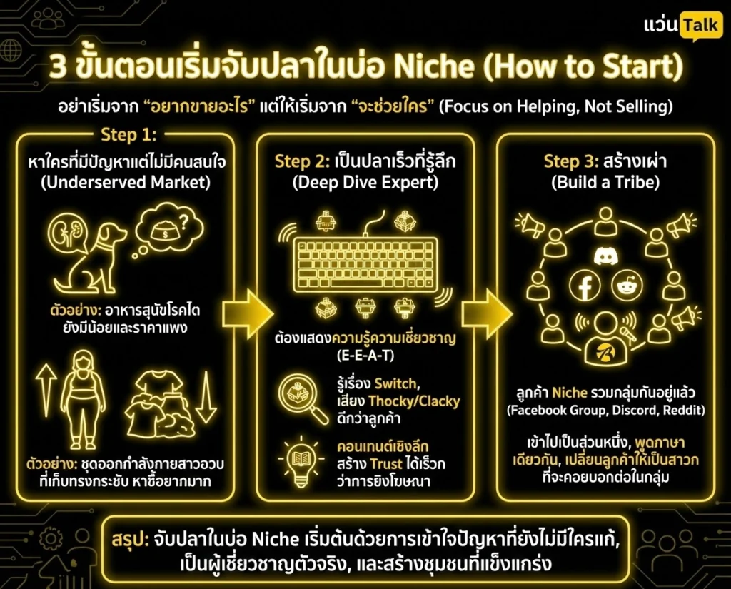 3 ขั้นตอนเริ่มจับปลาในบ่อ Niche (How to Start)
