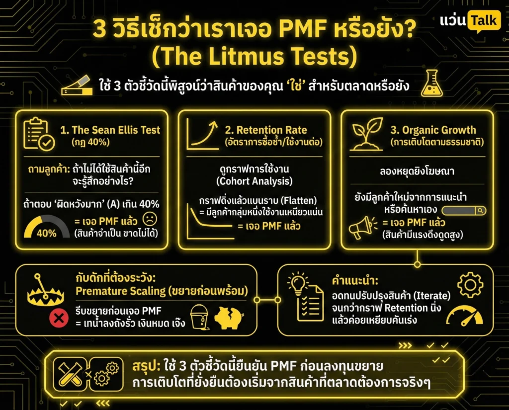 3 วิธีเช็กว่าเราเจอ PMF หรือยัง? (The Litmus Tests)
