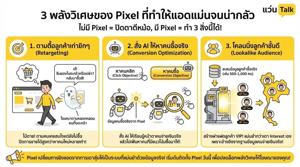 3 พลังวิเศษของ Pixel ที่ทำให้แอดแม่นจนน่ากลัว