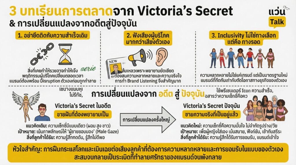 3 บทเรียนการตลาดจาก Victoria’s Secret