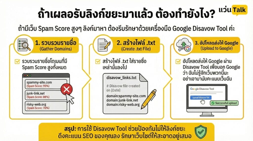 ถ้าเผลอรับลิงก์ขยะมาแล้ว ต้องทำยังไง?