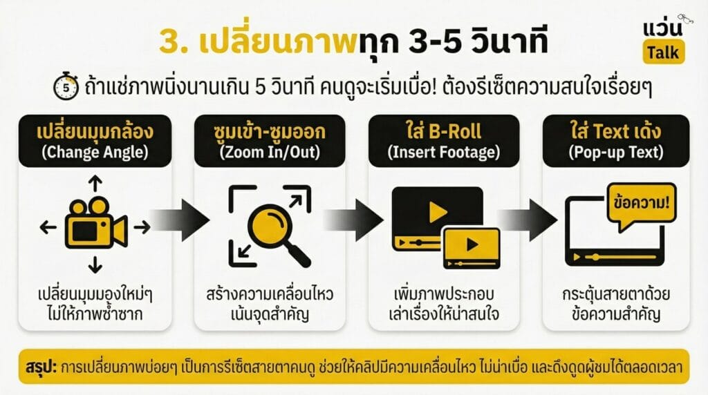 3. เปลี่ยนภาพทุก 3-5 วินาที