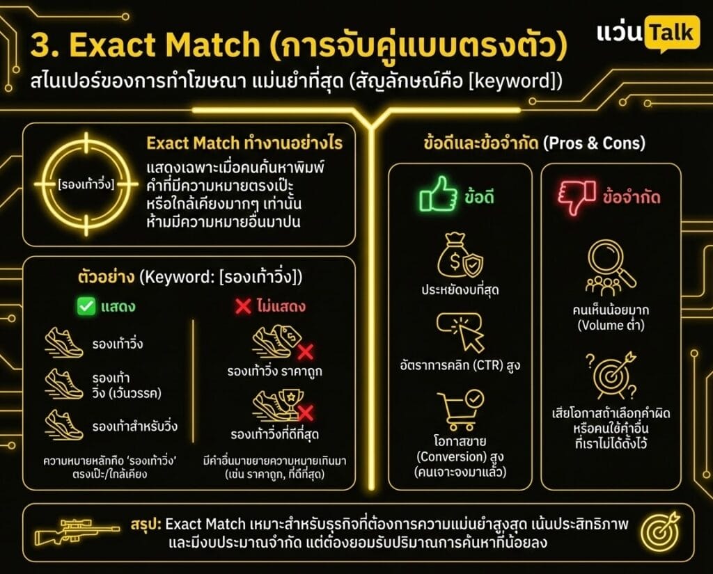3. Exact Match (การจับคู่แบบตรงตัว)