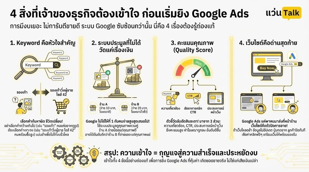 4 สิ่งที่เจ้าของธุรกิจต้องเข้าใจ ก่อนเริ่มยิง Google Ads