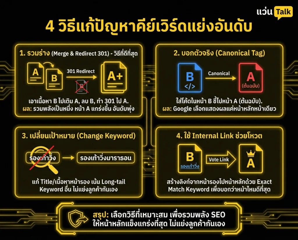 4 วิธีแก้ปัญหาคีย์เวิร์ดแย่งอันดับ