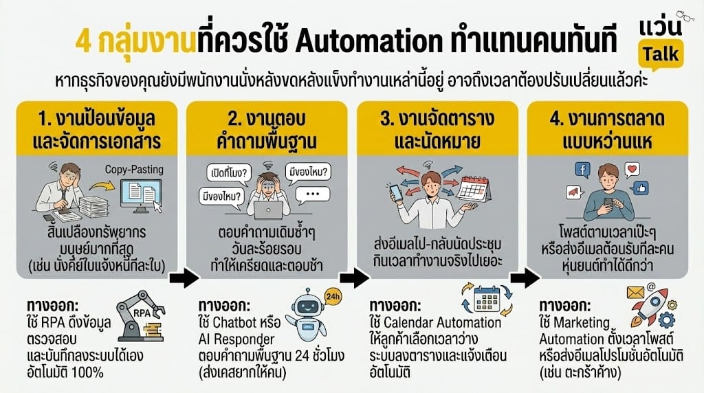 4 กลุ่มงานที่ควรใช้ Automation ทำแทนคนทันที