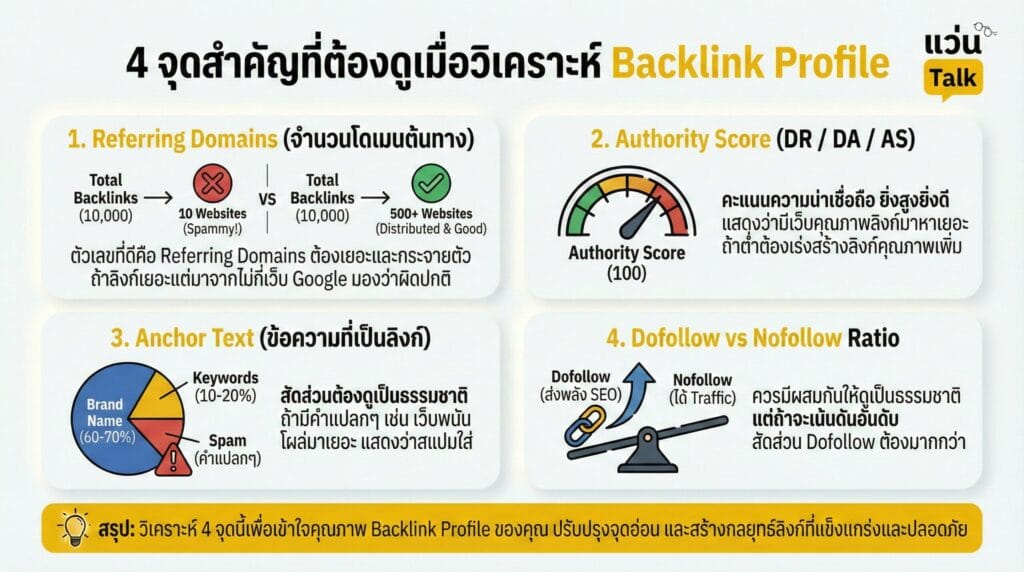 4 จุดสำคัญที่ต้องดูเมื่อวิเคราะห์ Backlink Profile