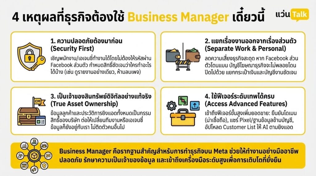 4 เหตุผลที่ธุรกิจต้องใช้ Business Manager เดี๋ยวนี้