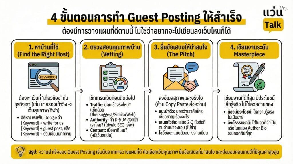 4 ขั้นตอนการทำ Guest Posting ให้สำเร็จ