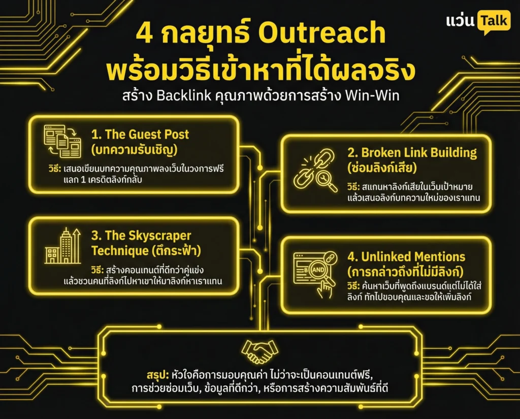 4 กลยุทธ์ Outreach พร้อมวิธีเข้าหาที่ได้ผลจริง