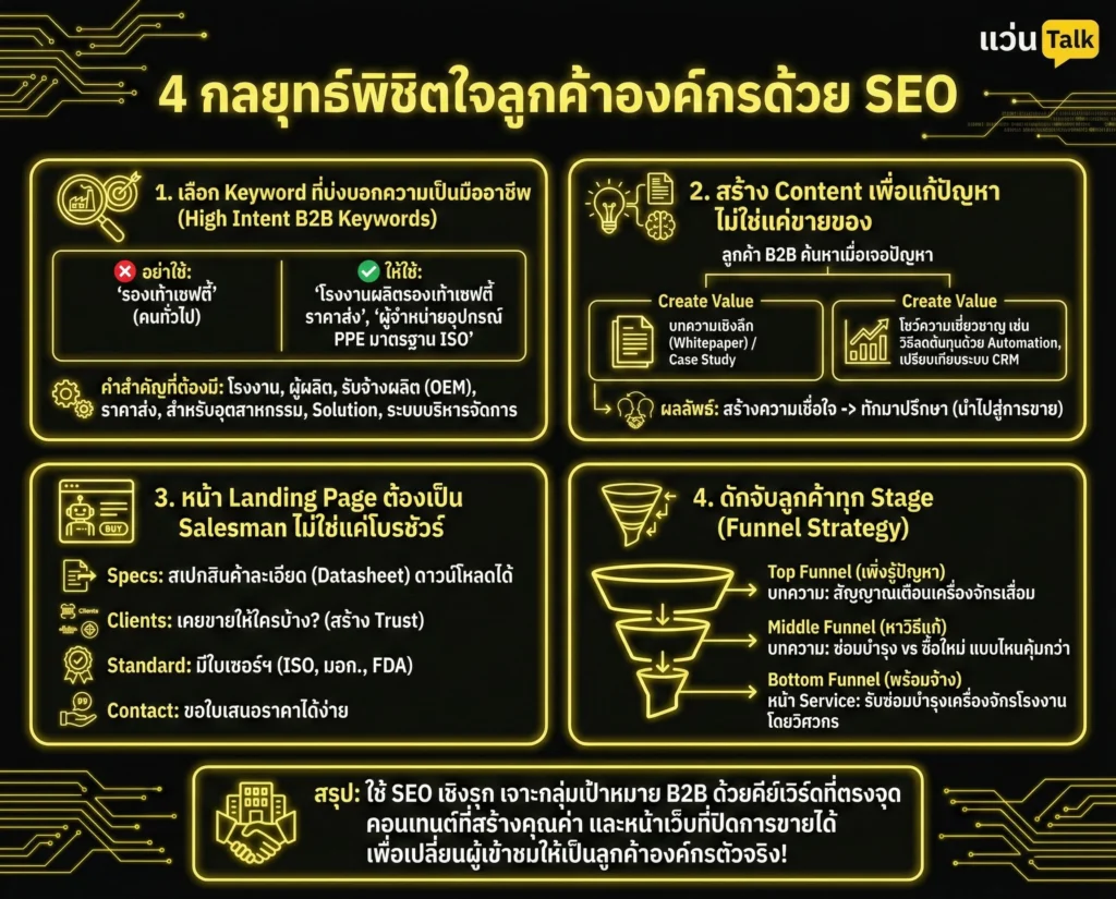 4 กลยุทธ์พิชิตใจลูกค้าองค์กรด้วย SEO
